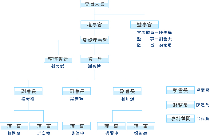 組織圖